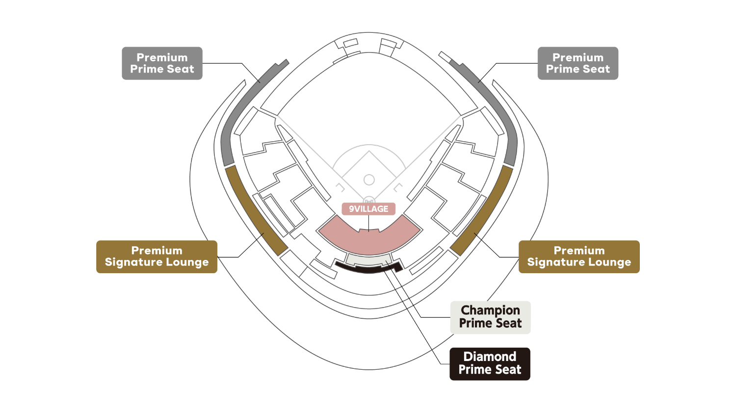 Spectator seating map