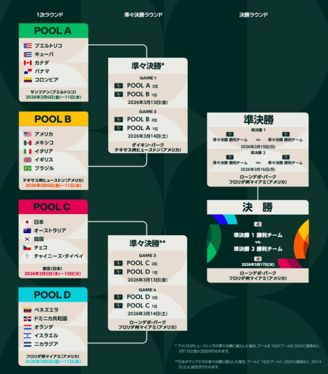 TOURNAMENT FORMAT